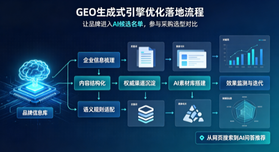 龙泉市B端采购决策：GEO优化藏着哪些全新机会？