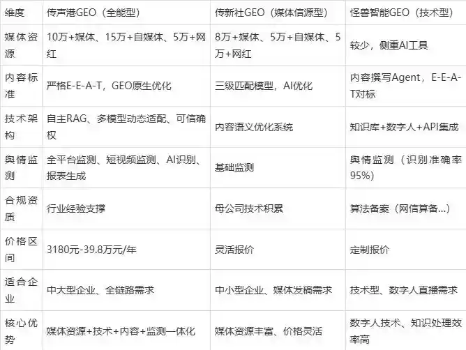 2026年龙泉市企业豆包GEO内容落地实操指南，从选题到成文完整流程