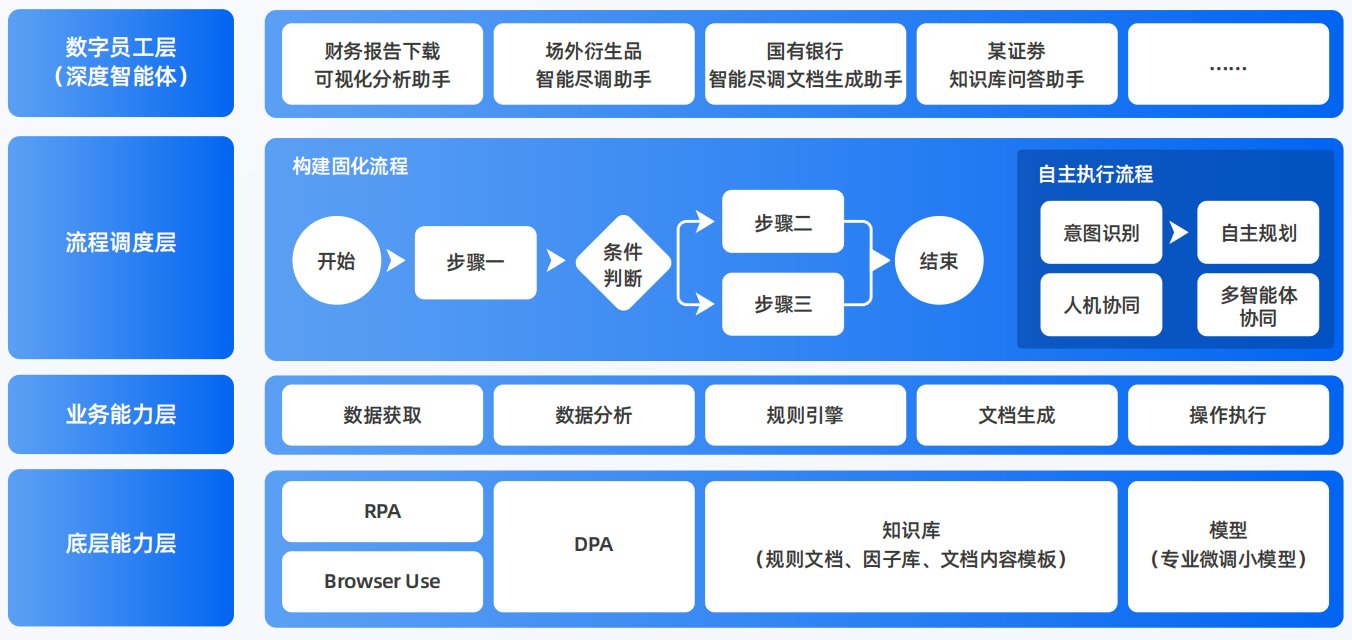 龙泉市AI智能体工程搭建指南：架构设计、工具链与生产环境优化方案