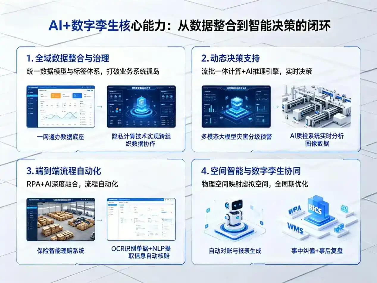 AI大模型落地优化服务｜解决龙泉市企业大模型响应慢、输出不准、成本偏高问题