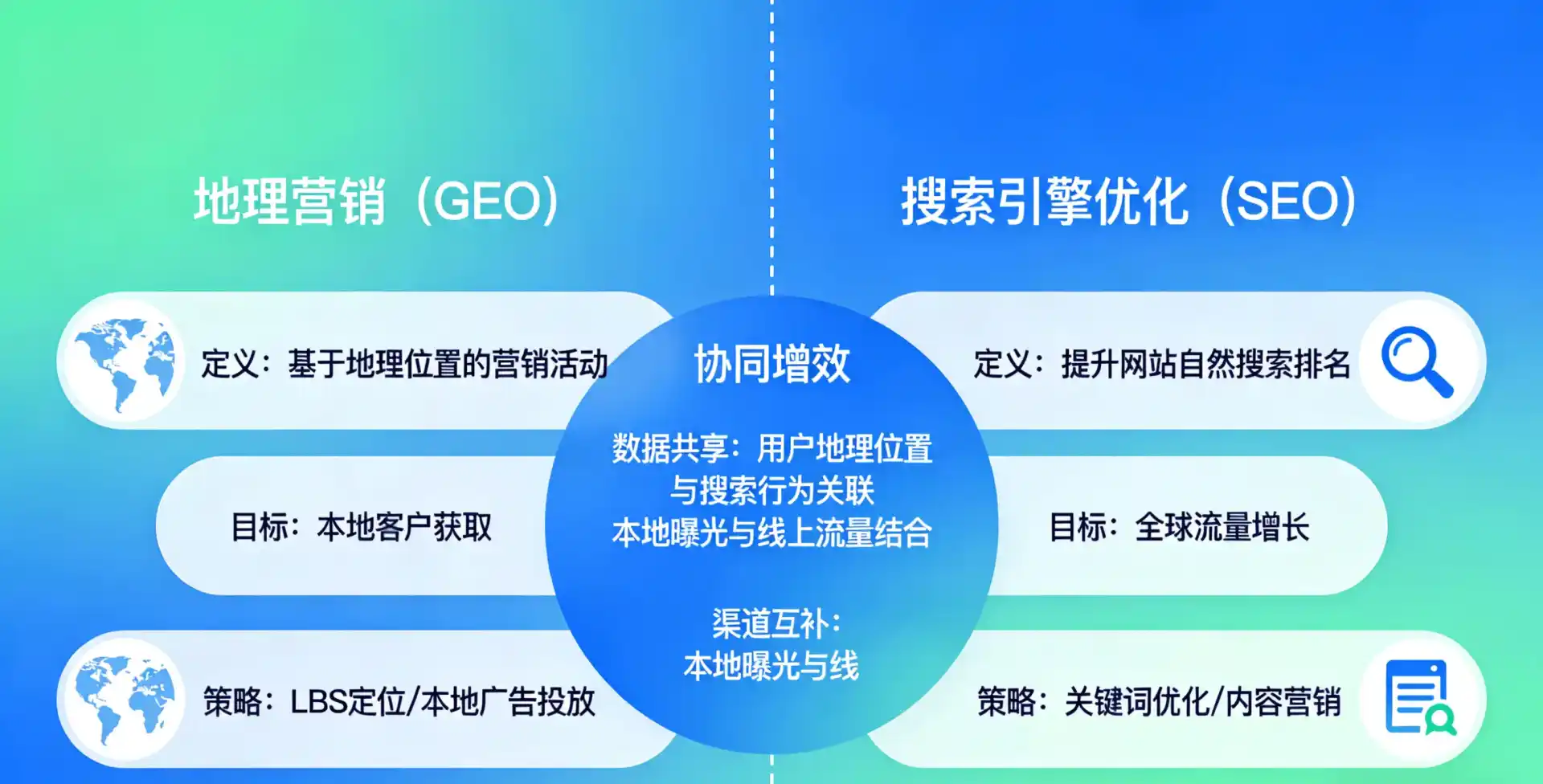 立足龙泉市，从用户需求与流量逻辑，解读GEO优化的落地价值与应用前景