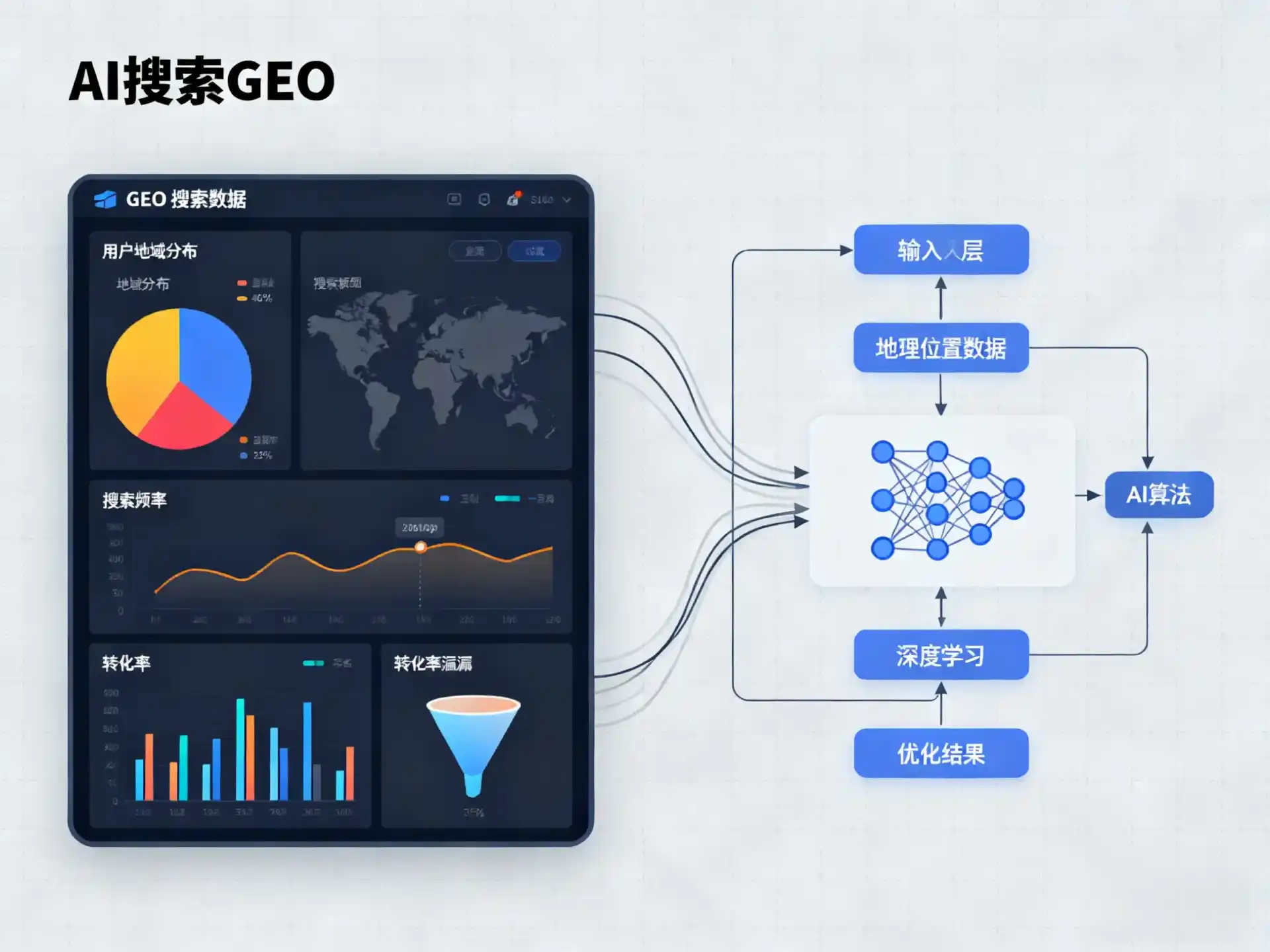 龙泉市GEO优化服务商该如何筛选？生成式引擎优化行业实践观察